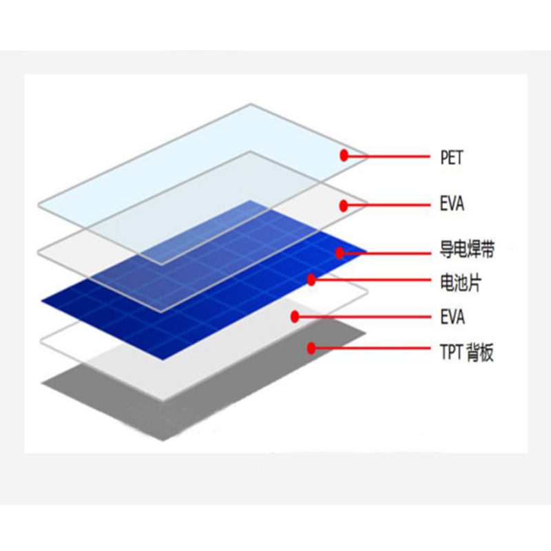 EVA光伏膜